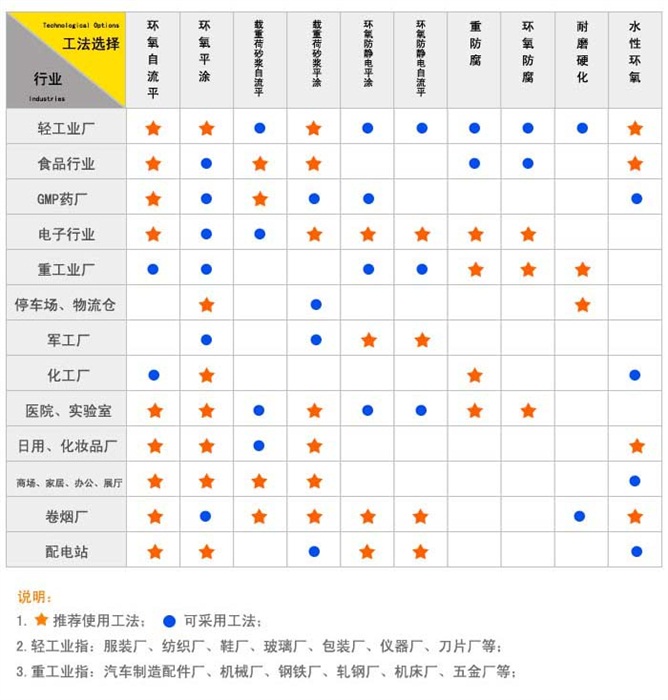 工程应用参照表